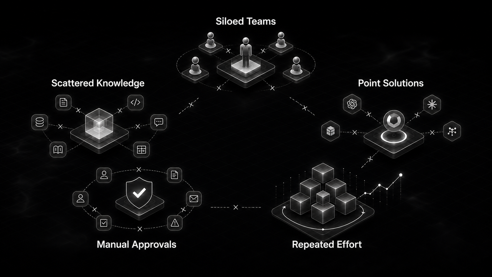 Before TechMaju: fragmented enterprise software delivery